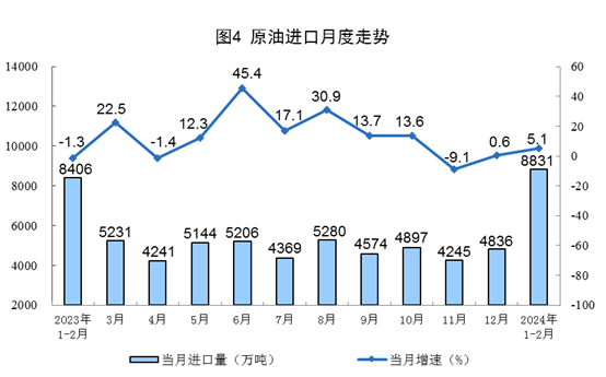 2024年1—2月份能源生产情况