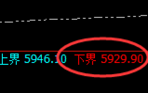 PTA：试仓低点，精准展开强势反弹