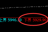 PTA：试仓低点，精准展开强势反弹