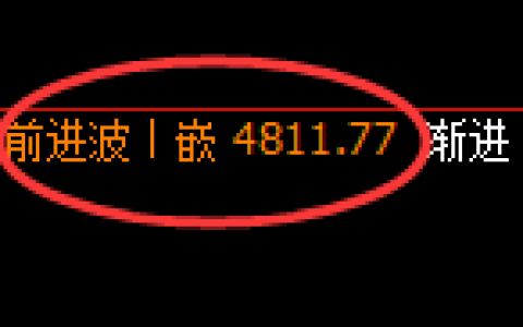 液化气：4小时低点，精准进入振荡回升