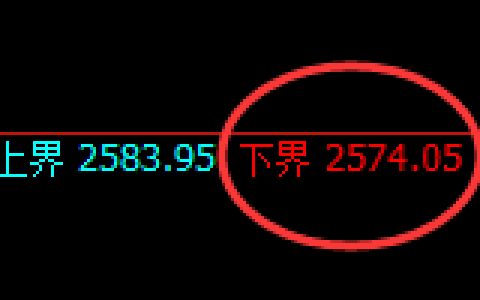 甲醇：试仓低点，精准展开极端拉升