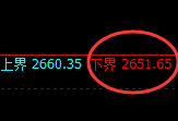 菜粕：试仓低点，精准展开强势拉升