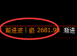 菜粕：试仓低点，精准展开强势拉升
