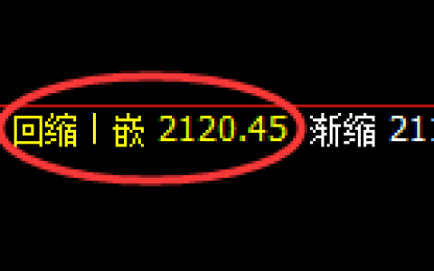 焦炭：涨超2%，日线低点精准冲击日线高点