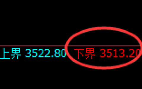 螺纹：试仓低点，精准展开极端强势回升