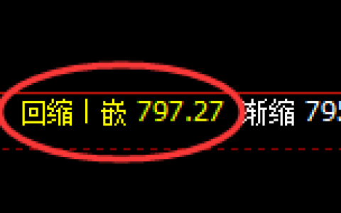 铁矿石：4小时低点，精准展开单边极端回升