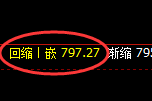 铁矿石：4小时低点，精准展开单边极端回升