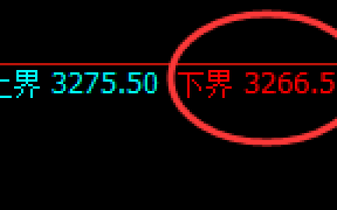 豆粕：4小时周期，多空结构精准展开区间洗盘