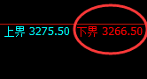 豆粕：4小时周期，多空结构精准展开区间洗盘