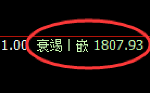 纯碱：涨超3%，4小时低点，精准展开极端强势回升