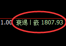 纯碱：涨超3%，4小时低点，精准展开极端强势回升