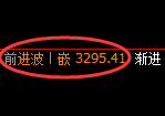 纯碱：涨超3%，4小时低点，精准展开极端强势回升