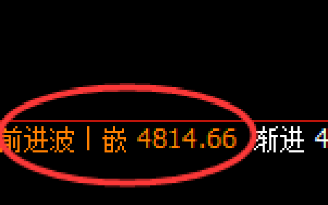 液化气：4小时周期，精准展开宽幅洗盘