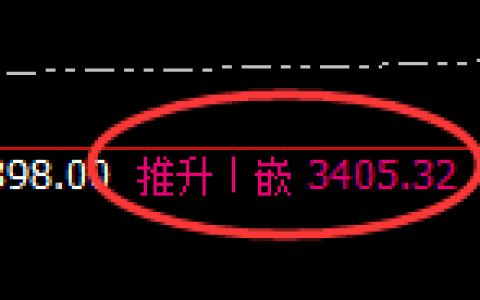 燃油：4小时周期，精准延续宽幅振荡