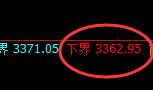 燃油：4小时周期，精准延续宽幅振荡