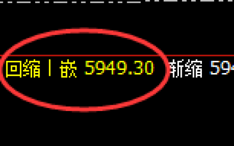 PTA：4小时周期，精准进入强势洗盘结构
