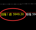 PTA：4小时周期，精准进入强势洗盘结构
