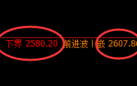 甲醇：试仓低点，精准展开振荡回升