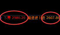 甲醇：试仓低点，精准展开振荡回升