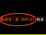 螺纹：4小时低点，精准展开振荡运行