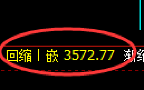 股指300：2小时低点，精准展开振荡洗盘