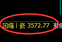 股指300：2小时低点，精准展开振荡洗盘