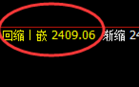 股指50：日线低点，精准无误快速进入强势回升