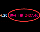 股指50：日线低点，精准无误快速进入强势回升