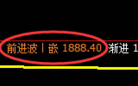 纯碱：4小时高点，精准展开极端冲高回落