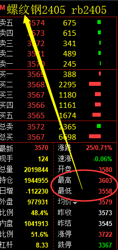 螺纹：精准规则化（系统策略）45点复盘展示