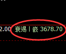 沥青：修正低点，精准展开区间洗盘