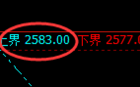 甲醇：试仓高点，精准展开振荡回撤