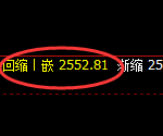 甲醇：试仓高点，精准展开振荡回撤