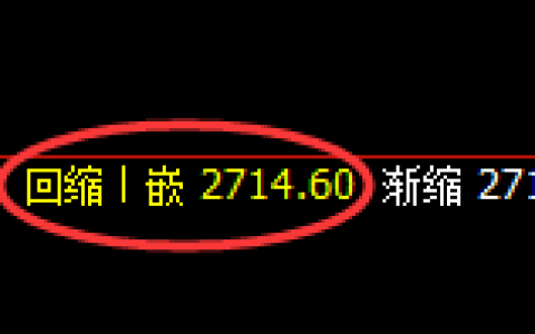 菜粕：4小时低点，精准展开极端拉升