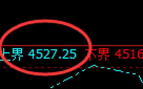 乙二醇：试仓高点，精准展开振荡下行