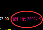 螺纹：回补低点，精准展开极端拉升
