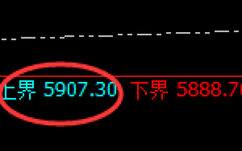 PTA：试仓高点，精准展开极端快速下行