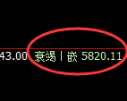 PTA：试仓高点，精准展开极端快速下行