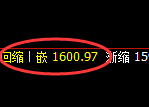 焦煤：4小时回补结构，精准实现快速洗盘