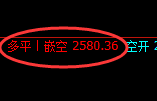 甲醇：精准规则化（系统策略）完美复盘展示