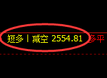 甲醇：精准规则化（系统策略）完美复盘展示