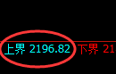 焦炭：日线低点，精准展开加速反弹