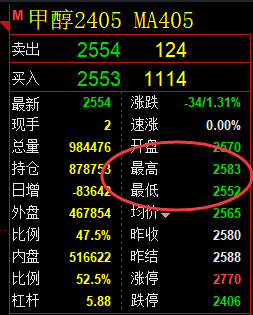 甲醇：精准规则化（系统策略）完美复盘展示