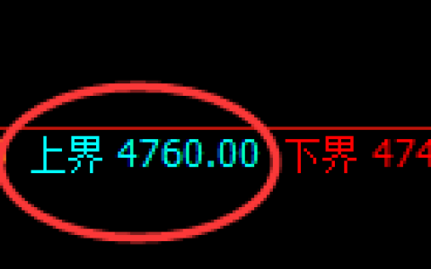液化气：4小地周期，精准展开极端宽幅洗盘