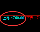 液化气：4小地周期，精准展开极端宽幅洗盘