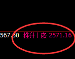 甲醇：日线高点，精准展开振荡回落