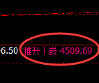 乙二醇：4小时高点，精准展开冲高回落
