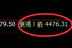 乙二醇：4小时高点，精准展开冲高回落
