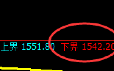 玻璃：试仓低点，精准展开积极拉升