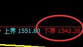 玻璃：试仓低点，精准展开积极拉升